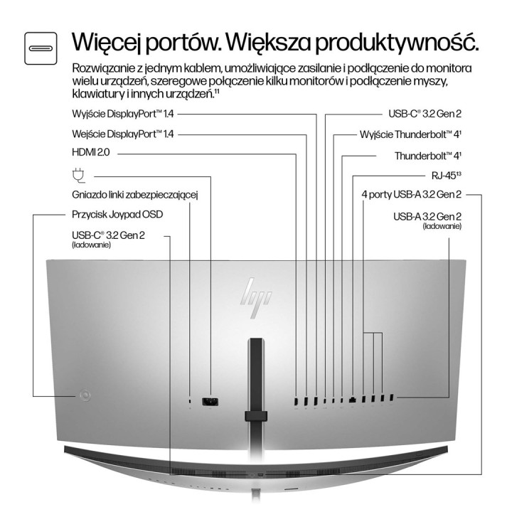 Monitor HP LED 34” S7 Pro 734pm (8K157UT) Curved IPS 120Hz WQHD Kamera RJ-45 ThunderBolt 4